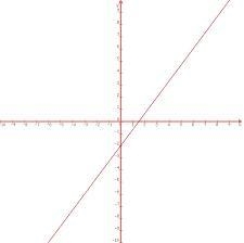 Write an equation of a line perpendicular to 4x + 3y = 6 that passes through the point-example-1