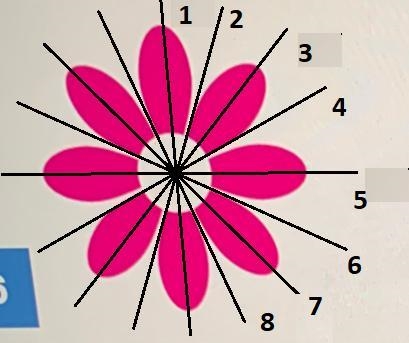 Determine the number of lines symmetry for the figure. Select the angles of rotation-example-1