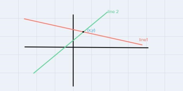 A solution to a linear system" means which of the following? The y-intercepts-example-1