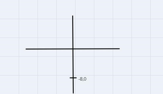 How do solve for the following: Determine the bearing of a point located at (-8,0) from-example-1