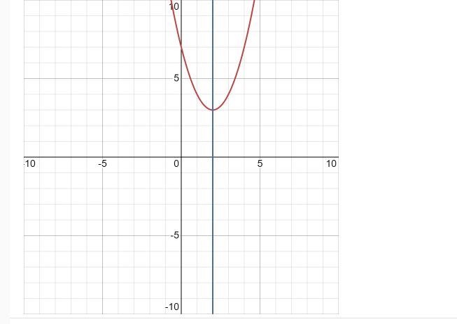 What is the axis of symmetry of y=(x-2)²+3-example-4