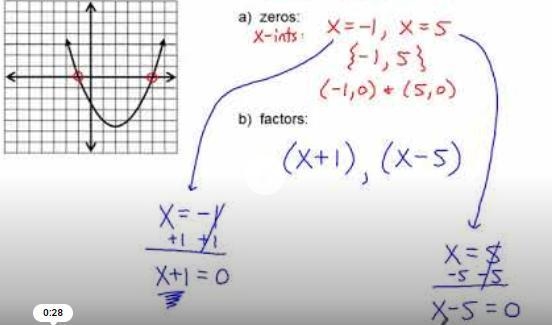 Look at the graph, how many factors would it have?-example-1