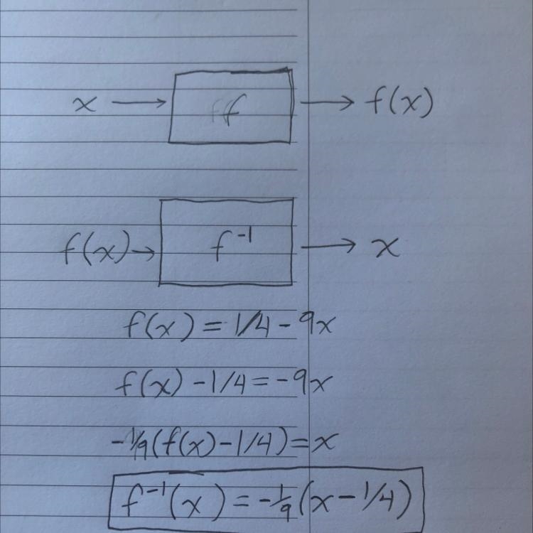 Find the domain and range of f^-1 given f(x)=1/4-9x ￼-example-1