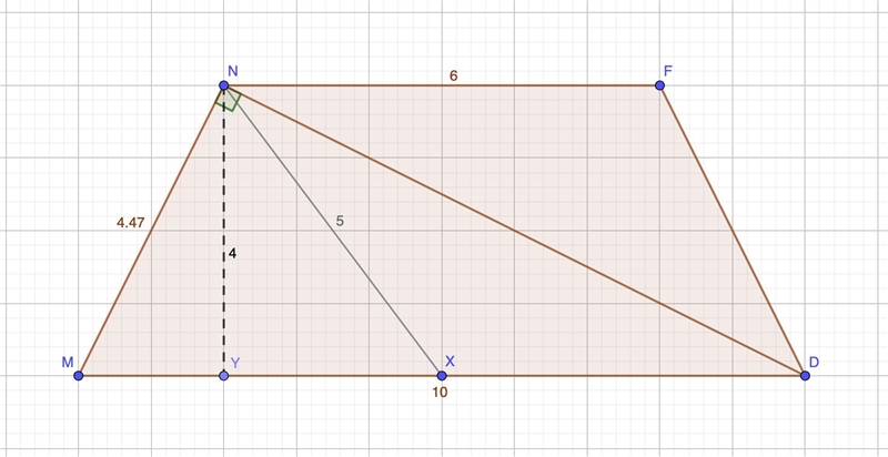 (20pts, 5pts each) The median of AMND from vertex N of the isosceles trapezoid MNFD-example-1