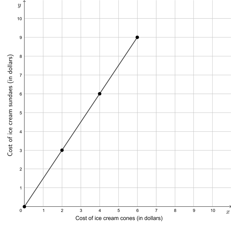 PLEASE HELP PLEASE NEED TO BE 80% DONE IN MATH OR ELSE ILL GET IN TROUBLE PLEASE HELP-example-1