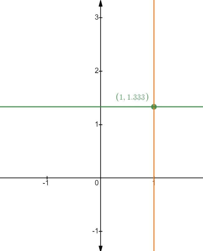 How to graph (1, 1 1/3) and (2, 2/3) on a cartesian plane? kindly explain how​-example-1