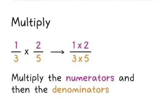 2/7×7/10 reduced to the smallest fraction ​-example-1