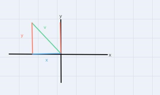 Trying to Figure it out. How to Solve Vector Problems-example-1