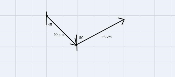 TRIGONOMETRY Adding vectors algebraically find the magnitude of the cars resultant-example-1