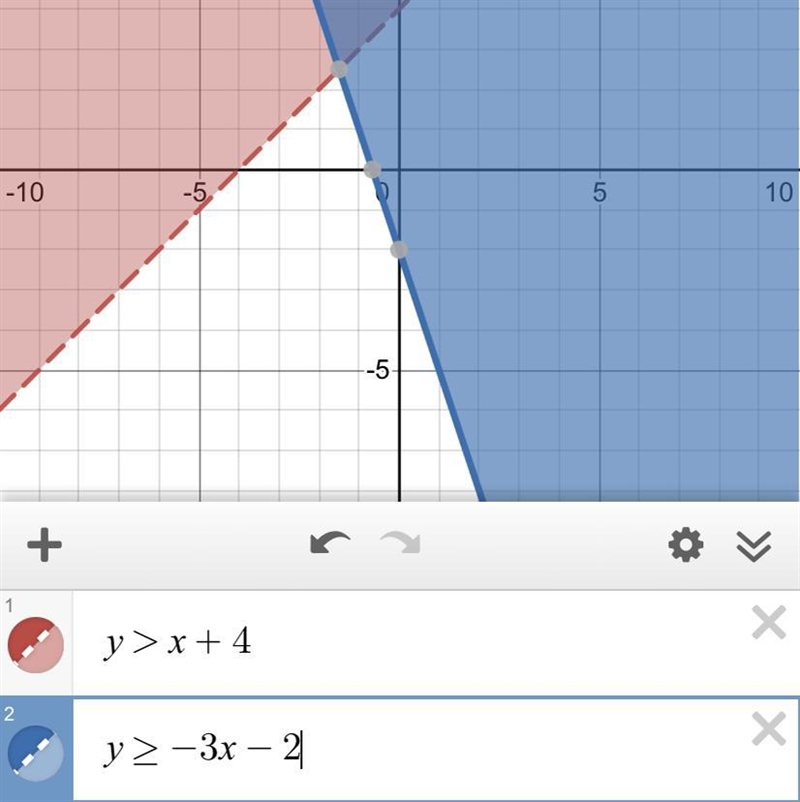 Which system of linear inequalities is shown in the graph? y < x + 4 y ≤ -3 x - 2 y-example-1