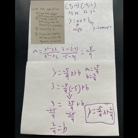 write the slope intercept form of the equation of each line through the given points-example-1