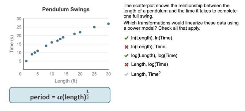 The scatterplot shows the relationship between the length of a pendulum and the time-example-1