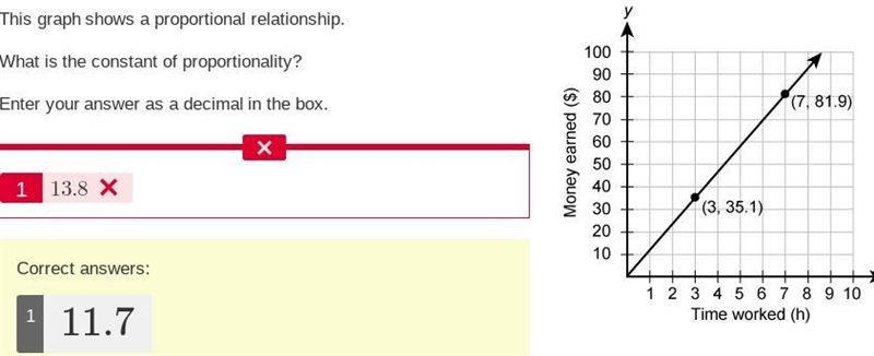 This graph shows a proportional relationship. What is the constant of proportionality-example-1