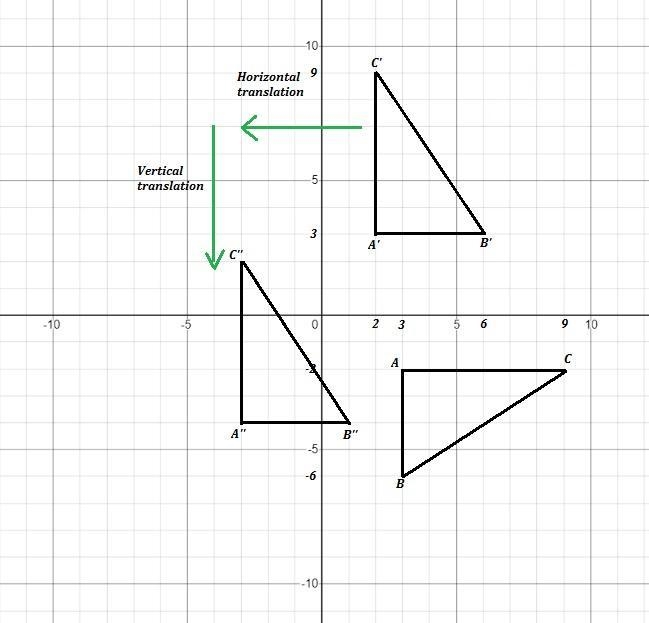 I am having trouble with a question on my geometry homework. on how to do it-example-2