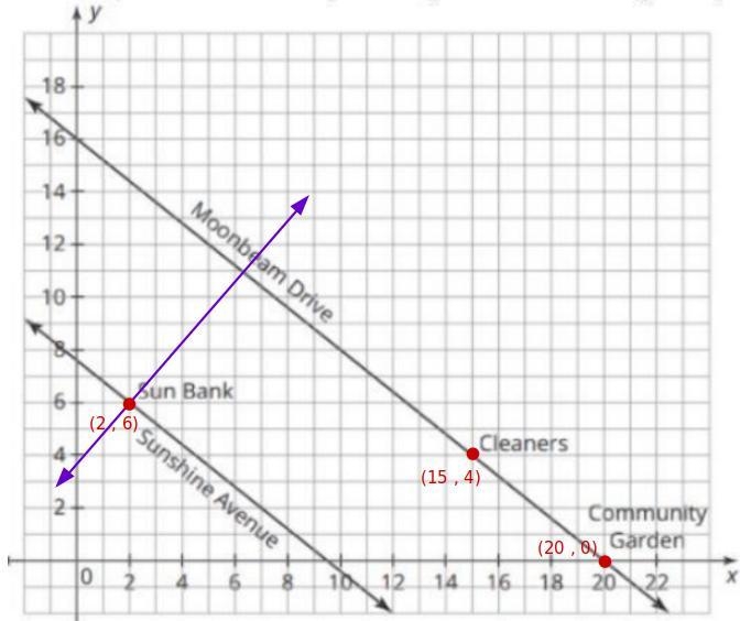 Christopher wants to build a road named Comet Parkway that connects Sun Bank to Moonbeam-example-1