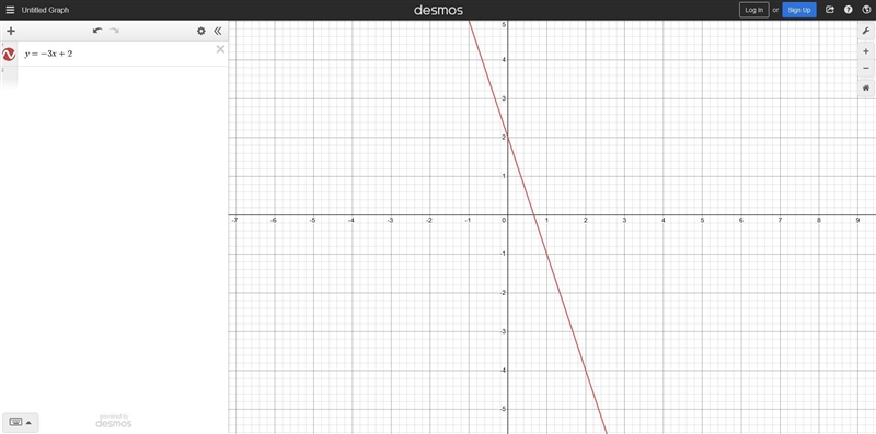 The graph of y=-3x+2 is-example-1