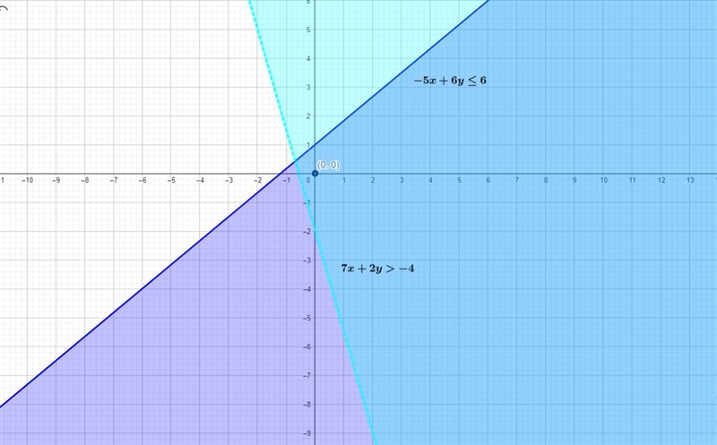 Give the coordinates of one point in the solution set.-example-1