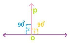 If two angles are right angles, then they are adjacent?-example-1