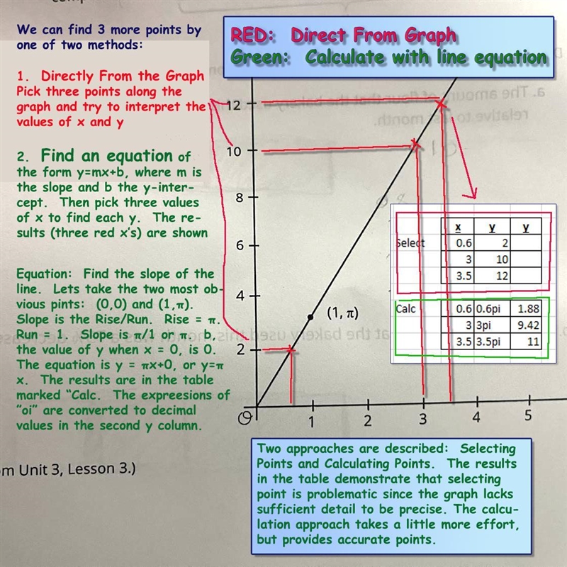 Last marathon. 4. The graph shows the relationship between the diameter and the circumference-example-1