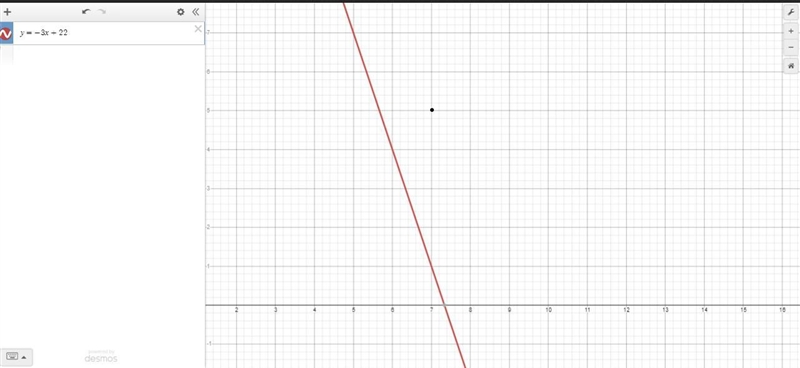 Does the point (5, 7) lie on the line y = −3x + 22-example-1