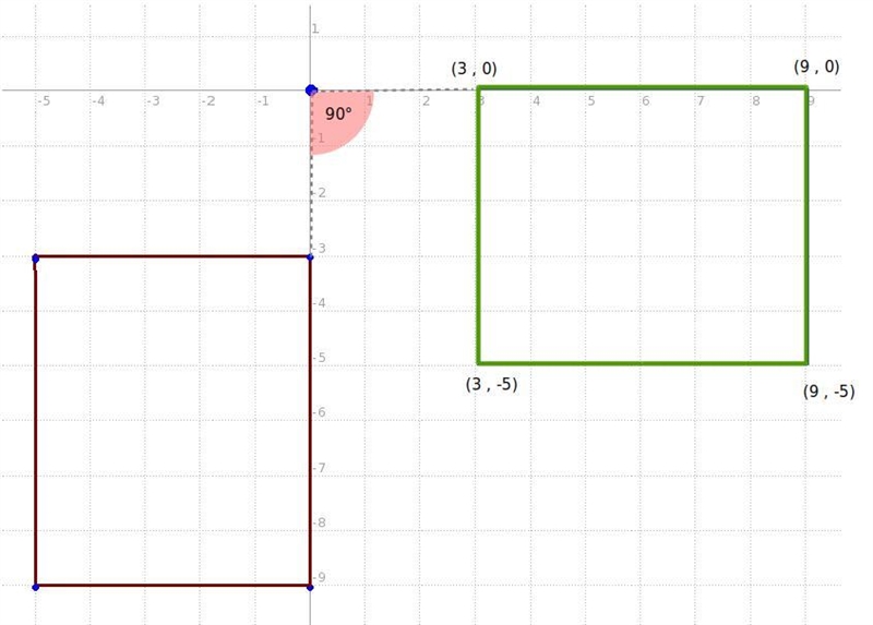 Write the coordinates of the vertices after a rotation 90° counterclockwise around-example-1