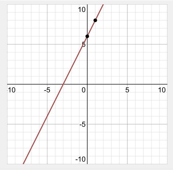 Which graph shows the line y-4-2(x+1)?-example-1