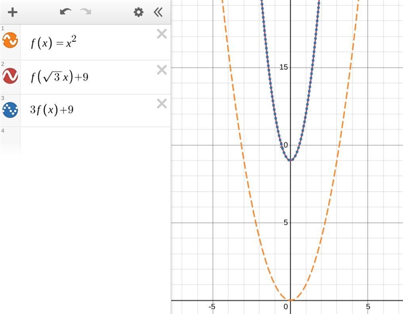 What type of transformation occurred if the quadratic parent function becomes y = 3x-example-1