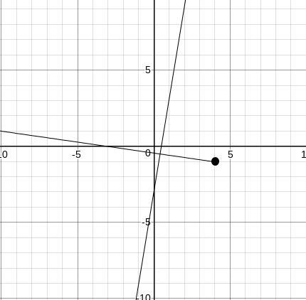 Find the equation of the line! The line is perpendicular to the graph of y=8x−3 and-example-1