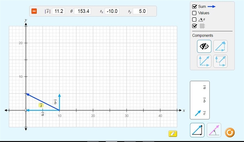 Place the following vectors in the Phet simulation :) Please use the Colorado Edu-example-1