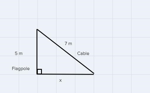 flagpole of height 5 meters is tied to the ground by a 7 meter cable. How far from-example-1