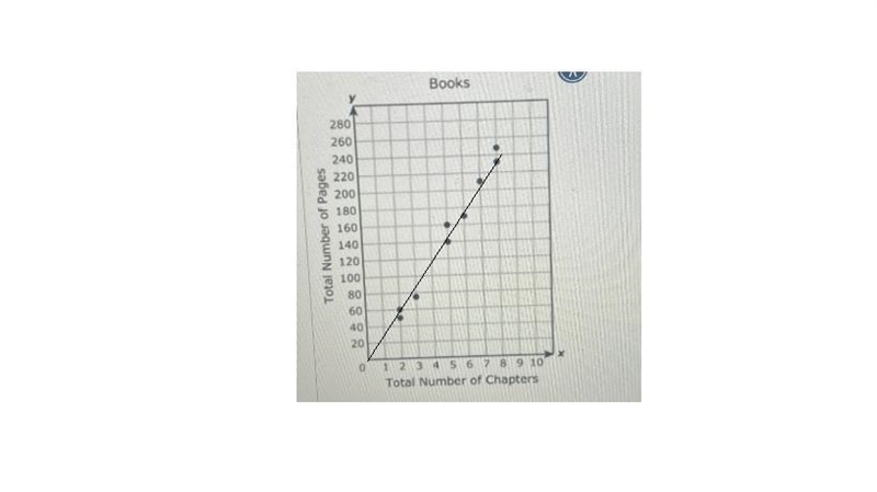 The prediction of total number of pages with 4 chapters-example-1