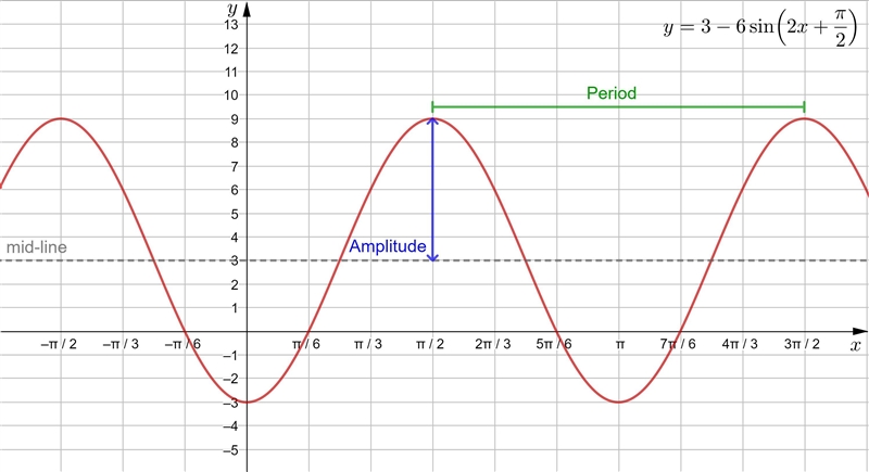 100 points!!! Pre calculus. I need helpppppppppp-example-2