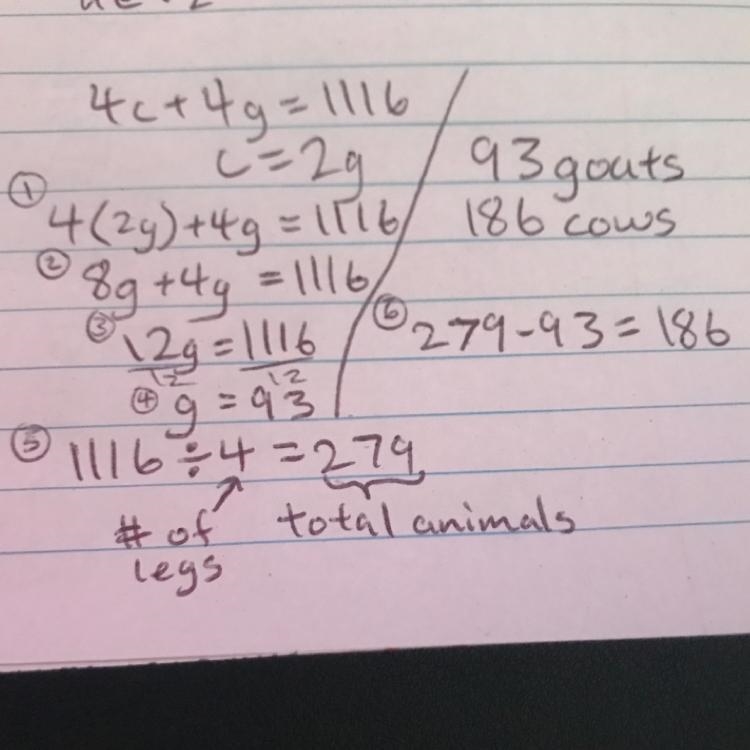 2. There are twice as many cows as goats on a farm. All the cows and goats have a-example-1