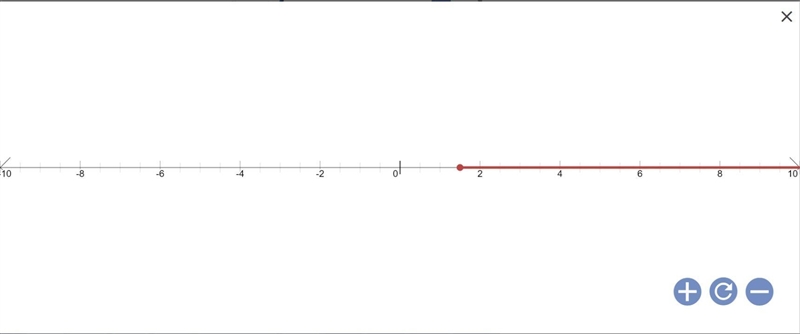 2s+5≥8 on a number line​-example-1