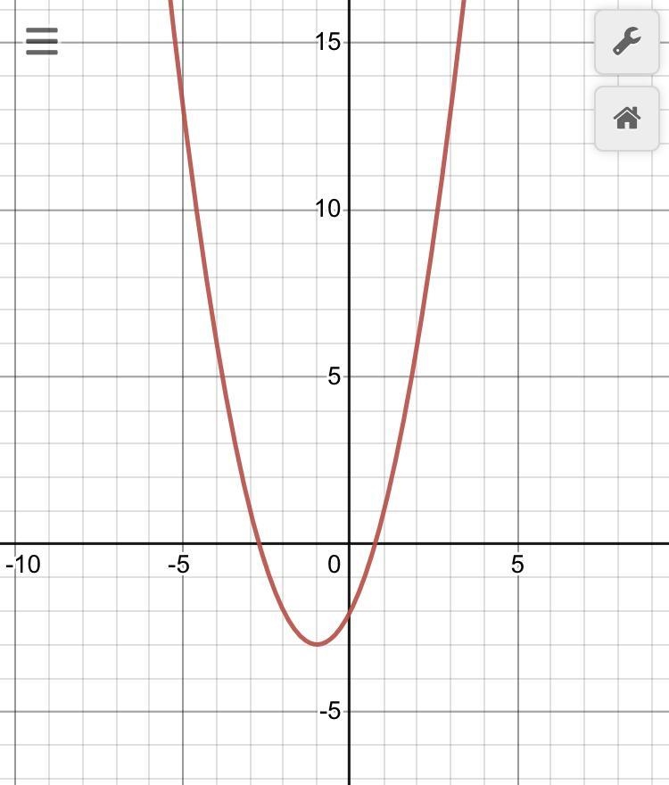 Graph the parabola. y=(x+1)^2-3-example-1