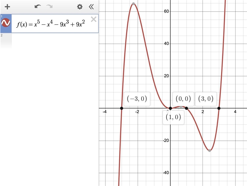 For the polynomial function f(x) = x5-x4-9x3 + 9x2, find the zeros. Then determine-example-1