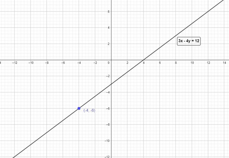 The path of an aeroplane is given by the equation 3x – 4y = 1 2: Represent the path-example-1