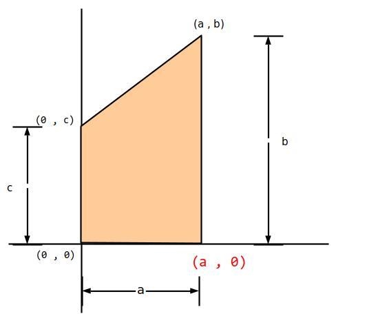 Please help! Please break down what equation or process I need to do to get the answer-example-1