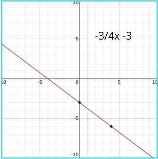 25 Which equation best represents the relationship between x and y in the graph? Y-example-1