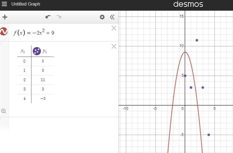 PLEASE HELP ASAP DUE IN 5 MIN PLEASEEEE !!!!!! Which best compares the maximum value-example-1