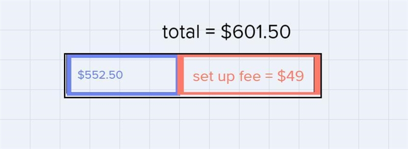 22. A caterer charges a flat fee plus $8.50 per person plus a set-up fee. The total-example-2