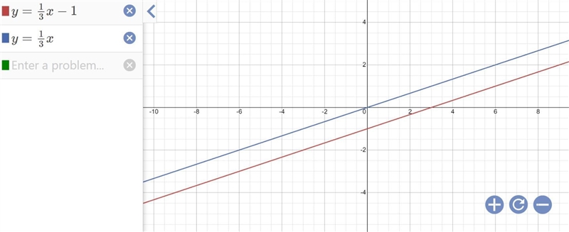 Compare the slopes and y-intercepts for the equations in this system of equations-example-1