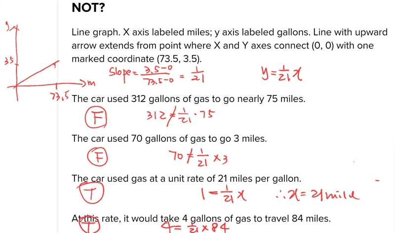 This graph shows fuel consumption for a car during a test run. Three of the statements-example-1