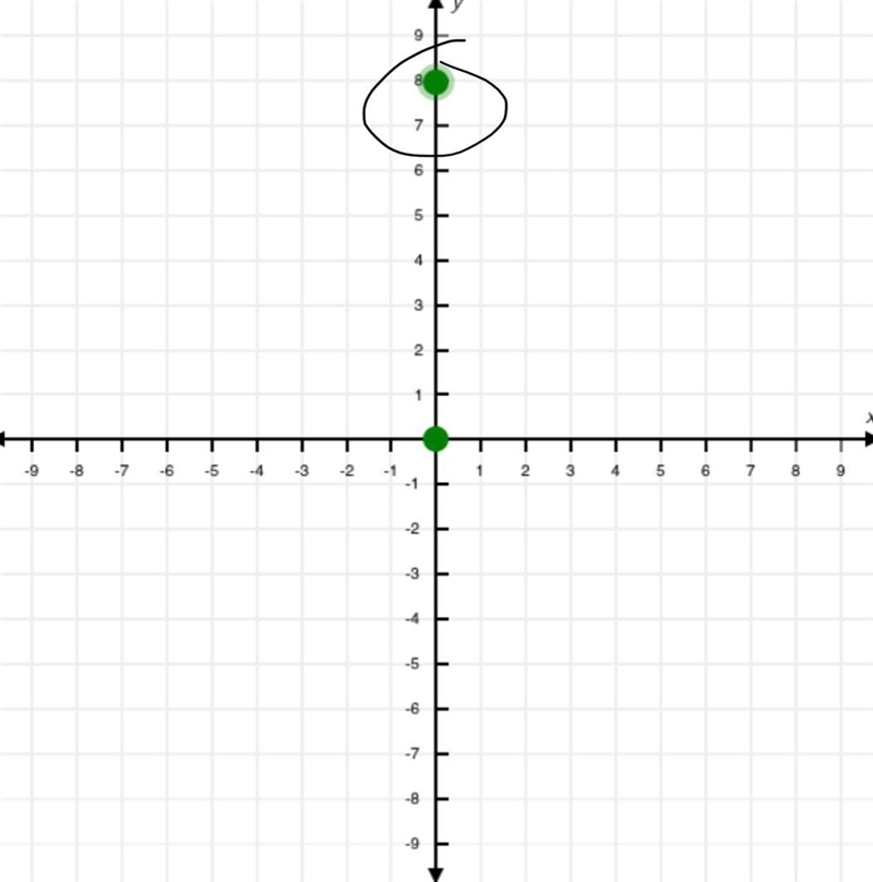 Plot the points (-6, 8) and (0, 8) on the coordinate plane below. What is the distance-example-2