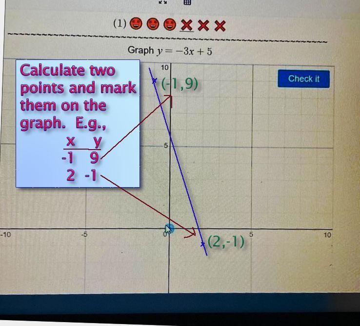 -5 Graph y=-3x + 5 10 5 Check it 10-example-1