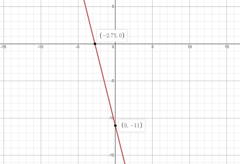 Graph this function: y – 1 = –4(x + 3) What are the points on the graph?-example-1