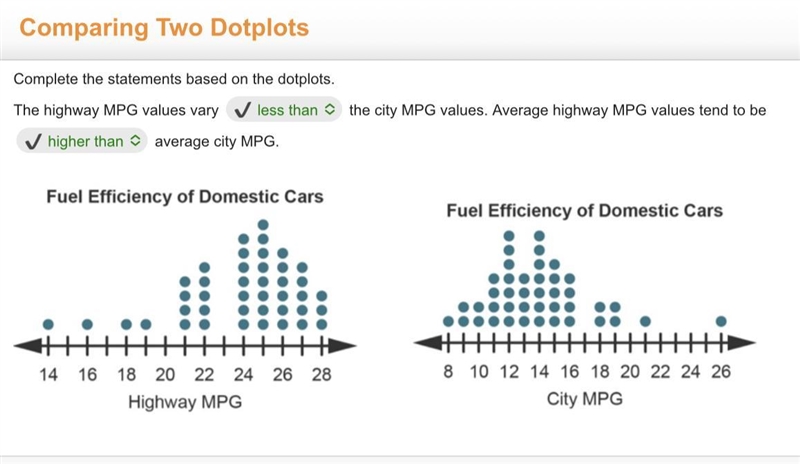 Complete the statements based on the dotplots. The highway MPG values vary _____ the-example-1