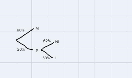 show all the stepsParticipants in a study of a new medication received either medication-example-2