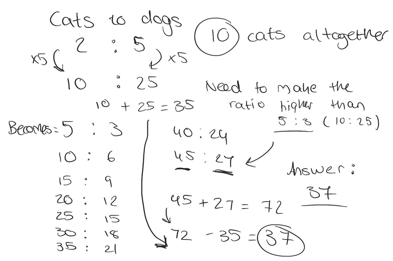 The ratio of cats to dogs in an animal shelter is 2: 5, and there are 10 cats. A group-example-1