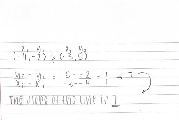 Find the slope of the line that passes through the following points: (-4,-2) and (-3,5)-example-1